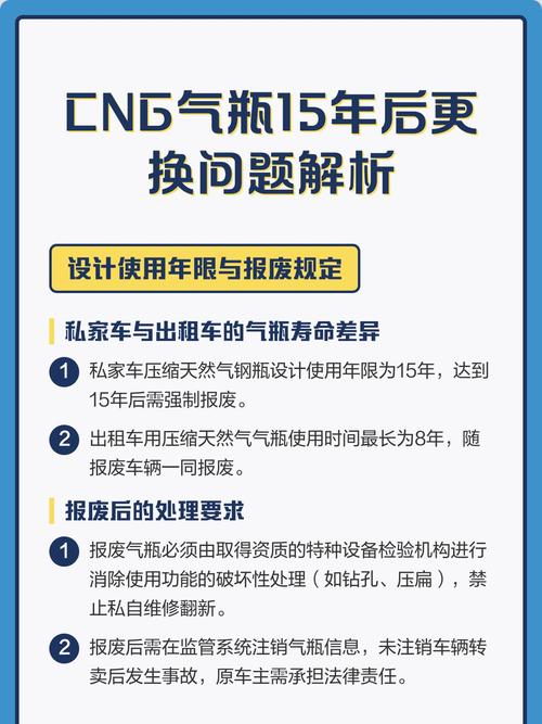 私家车用压缩天然气钢瓶设计使用年限15年,到期强制报废;出租车用气瓶